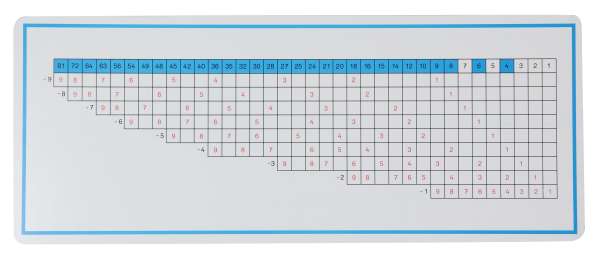 Kontrolltafel zum Divisionskasten