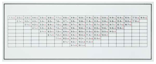 Kontrolltafel zum Subtraktionskasten
